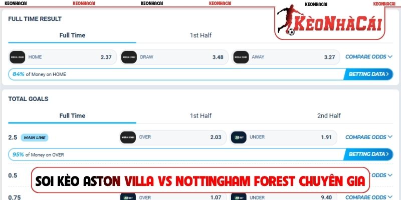 Soi kèo Aston Villa vs Nottingham Forest cùng chuyên gia bóng đá