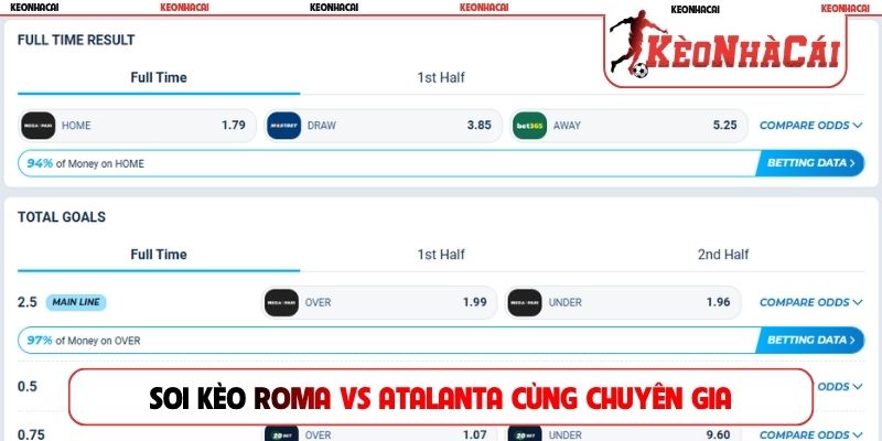 Soi kèo Roma vs Atalanta cùng chuyên gia bóng đá