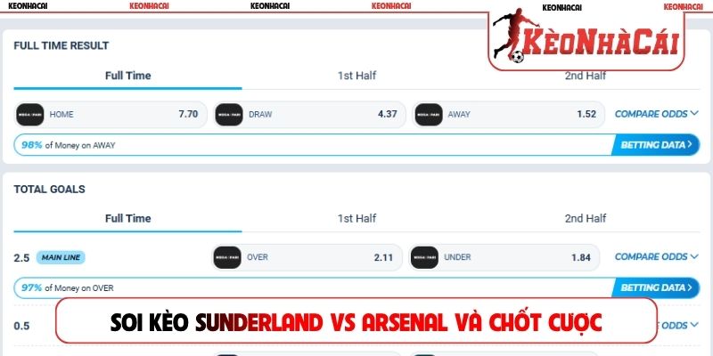 Soi kèo Sunderland vs Arsenal và chốt cược