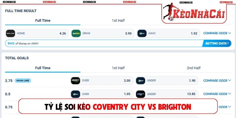 Tỷ lệ soi kèo Coventry City vs Brighton mới nhất
